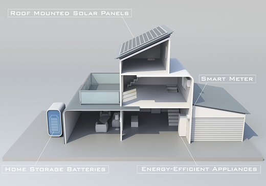 Energieeffizientes Haus